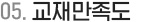 교재만족도